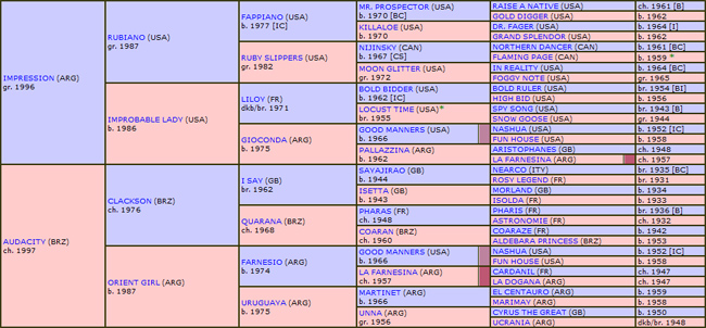 pedigree gloria de campeao
