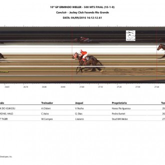 Jack do Iguassu (Tiger Heart) ganha o GP Ermínio Weiler na Fazenda Rio Grande