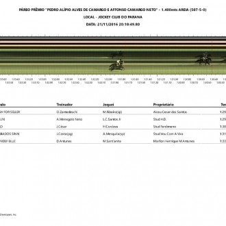 Dash For Seller (Pioneering) vence Handicap no Tarumã