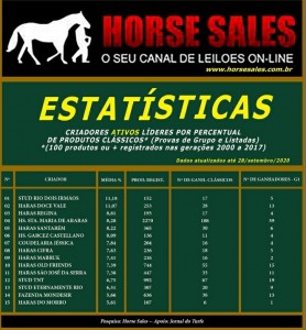 EStatistica Haras Santarém