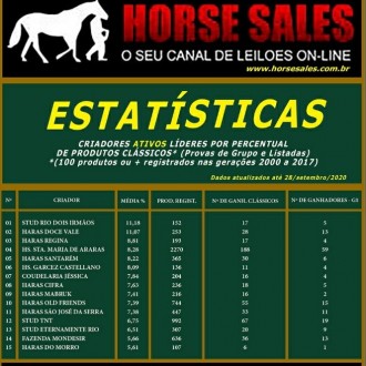 Haras Santarém figura em 5º lugar em estatística qualitativa
