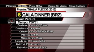 Gala Dinner 28.01 placar